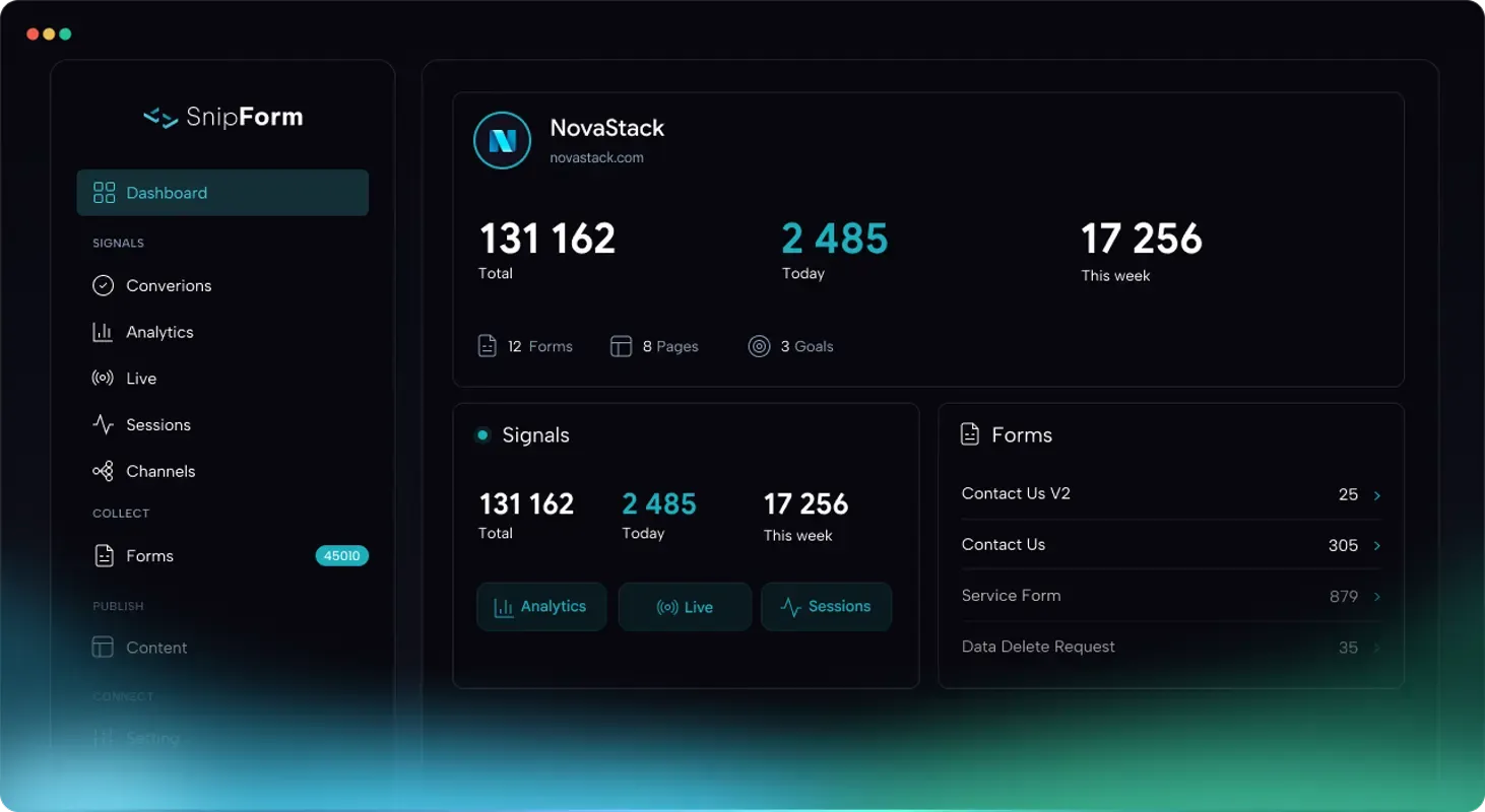 Dashboard Mockup